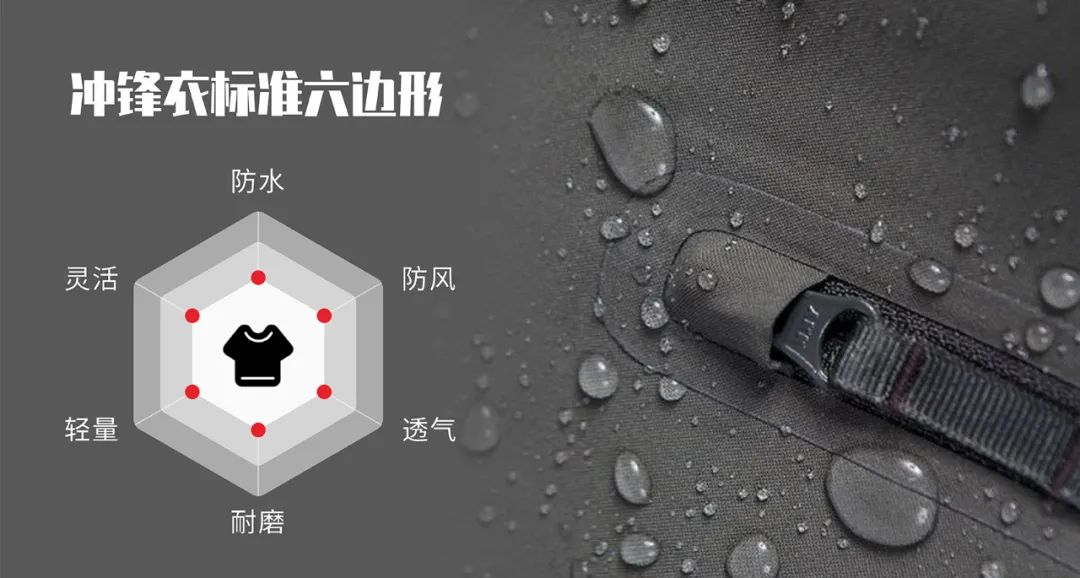 沖鋒衣標(biāo)準(zhǔn)六邊形：防水、防風(fēng)、透氣、耐磨、輕量、靈活