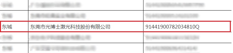 光博士進(jìn)入東莞市“專精特新”企業(yè)培育庫名單